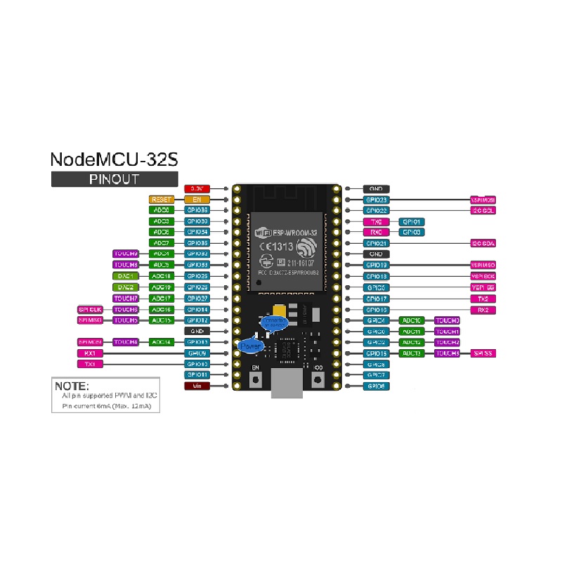 38Pin CP2102 ESP-32 Wifi+Bluetooth Development Board with Type-C USB Interface