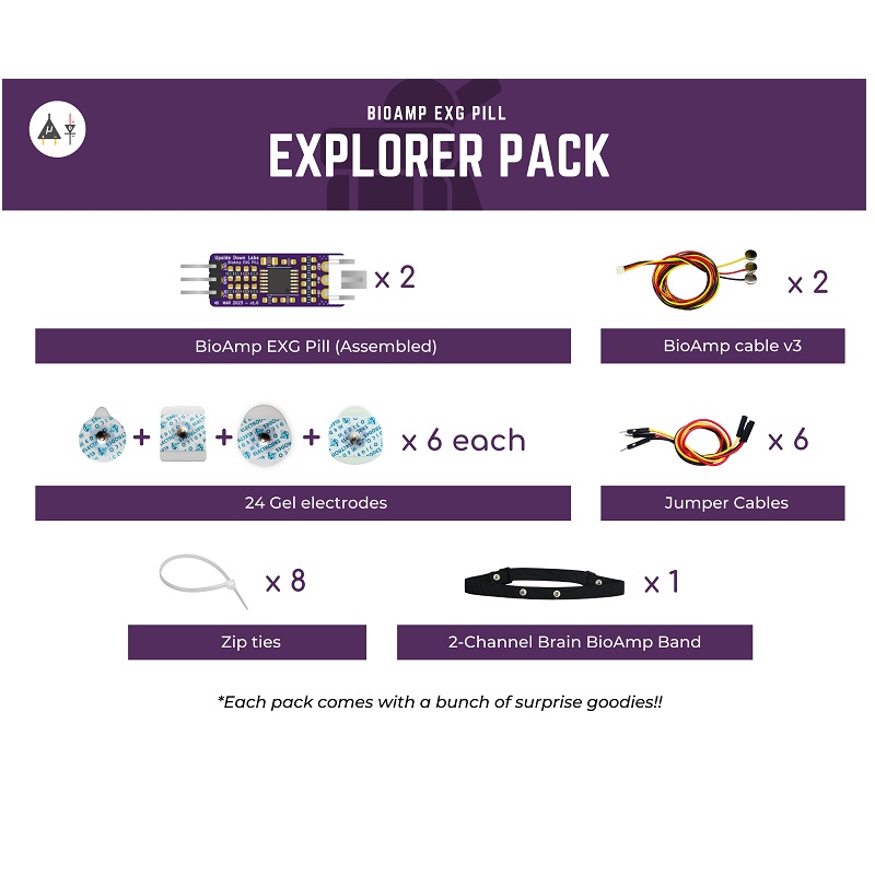 BIOAMP EXG PILL (ASSEMBLED) – EXG EXPLORER PACK