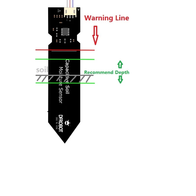 Capacitive Soil Moisture Sensor