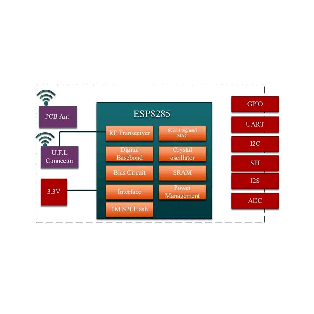DOIT Mini Ultra-Small size ESP-M3 Serial WiFi Module Compatible with ESP8266