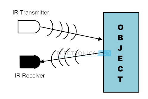Infrared Obstacle Avoidance Sensor Module (Active Low)