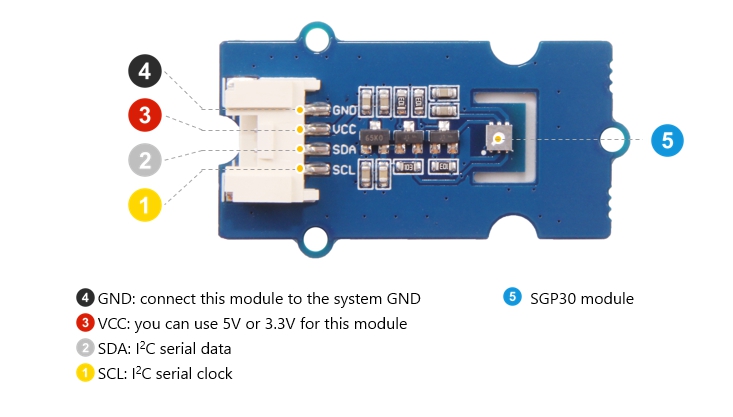 Seeed Studio Grove SGP30 VOC & eCO2 Gas Sensor Module
