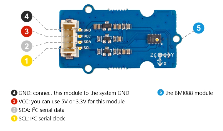 SeeedStudio BMI088 Grove 6 Axis Accelerometer & Gyroscope